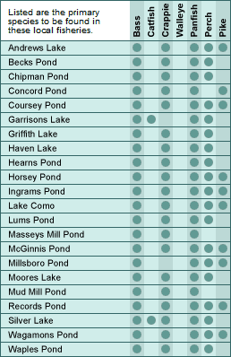 Delaware major lakes and fish chart